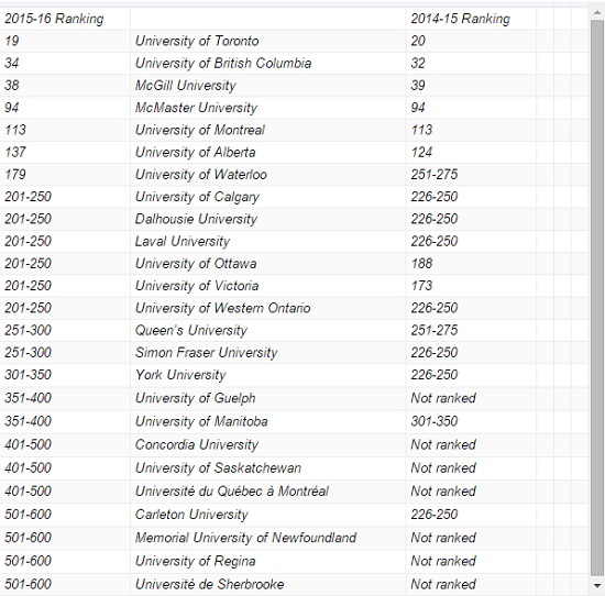 world-university-rankings3