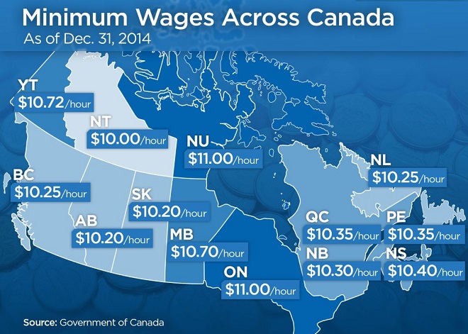 minimum-wages-across-canada