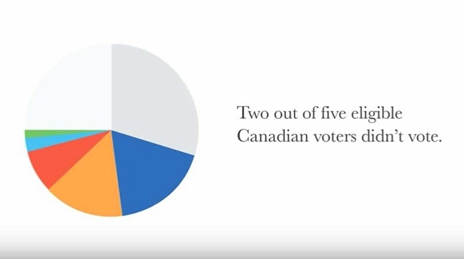 UBC student’s pie chart election explainer goes viral