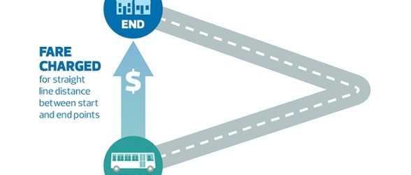 تصویب نهایی محاسبه هزینه حمل و نقل عمومی در ونکوور بر اساس مسافت طی شده